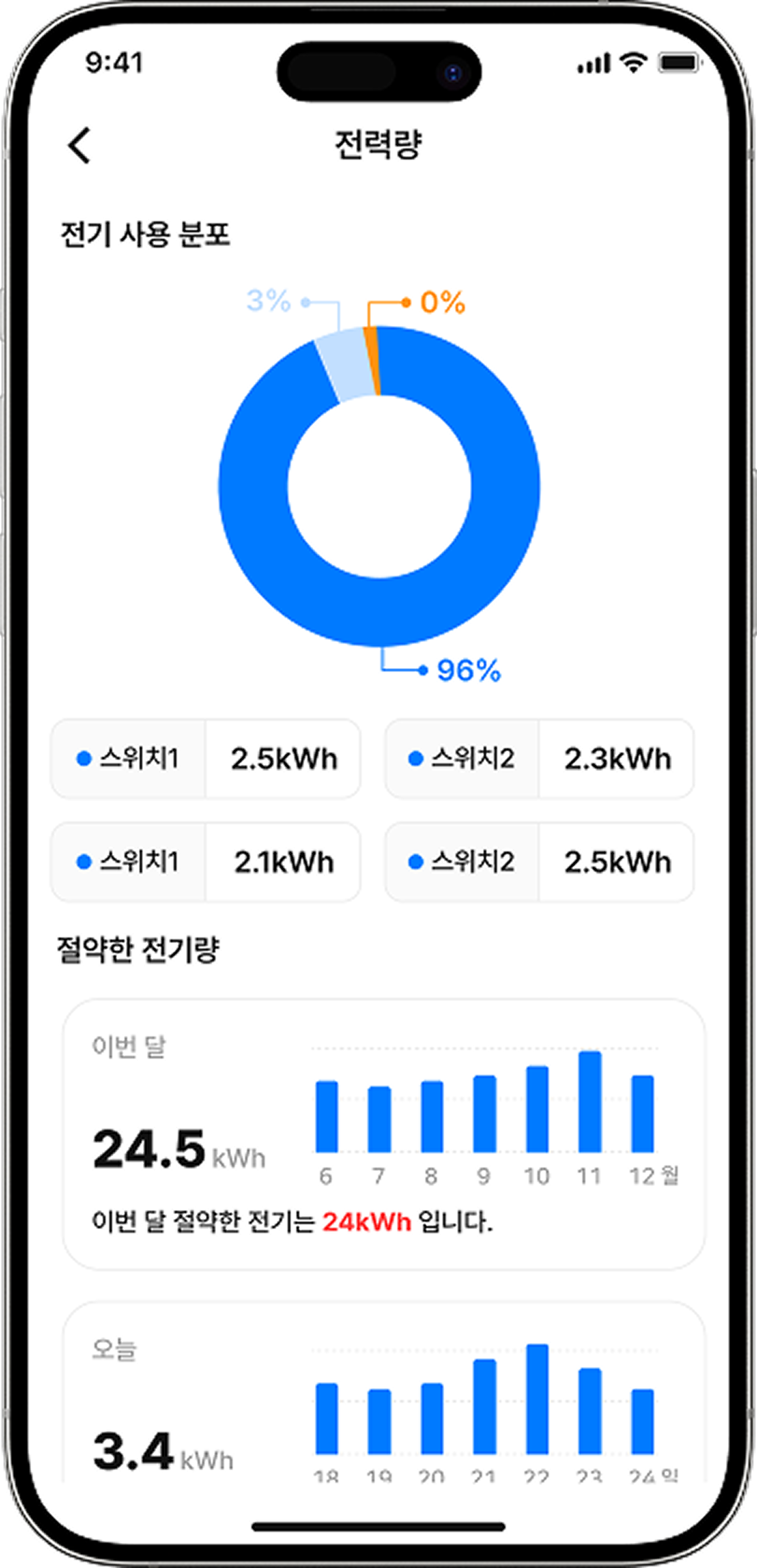 그리드라이트